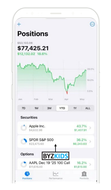Profit app screen