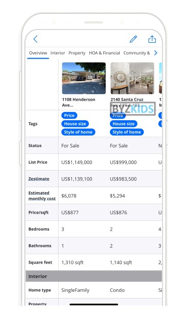 Zillow