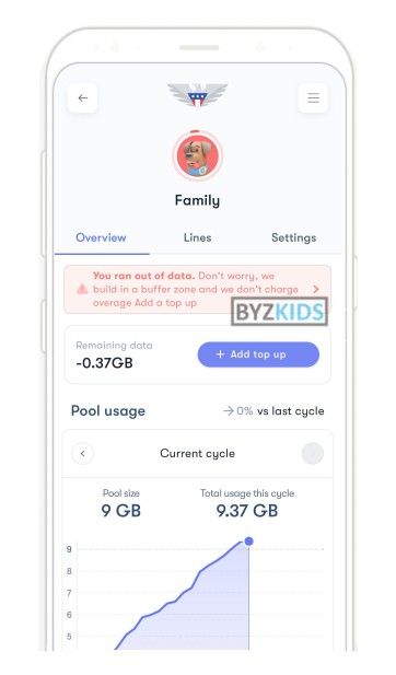 US Mobile app screen