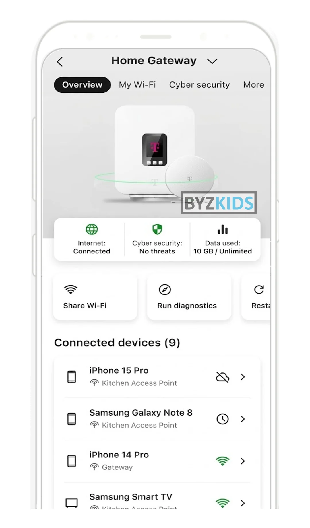 T-Life: Unified home Wi-Fi manager in telco app